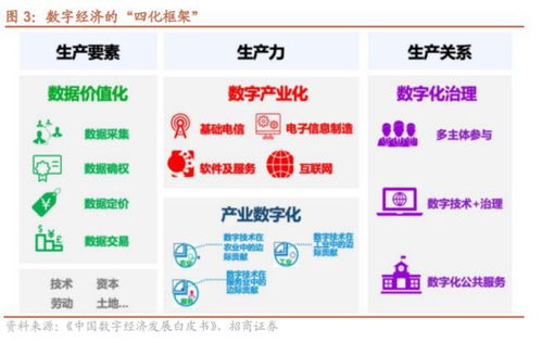 數字經濟行業(yè)報告 數字中國規(guī)劃驅動光模塊技術升級與需求爆發(fā)