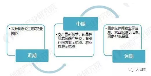 大田閩農休閑農業產業園 住宿服務規劃藍圖與沉浸式體驗設計